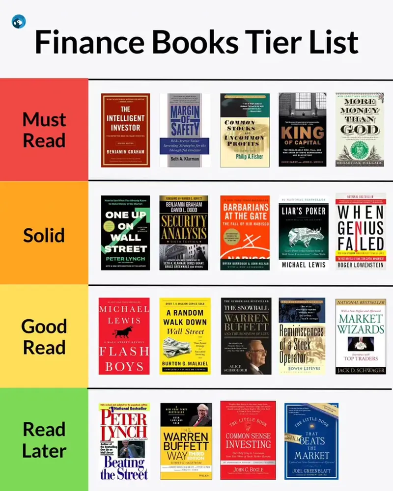 Finance Books Tier List: Must-Reads for Wall Street Success