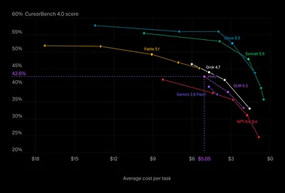 GLM 5.3 and GLM 5.3 Flash are now available in Cursor!