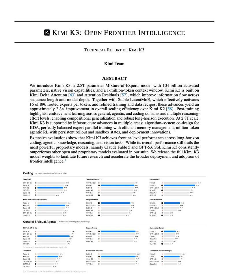 Releasing the model weights and technical report of Kimi K3.